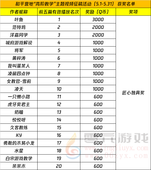 和平营地“高阶教学”主题视频征稿活动（5.1-5.31） 获奖名单公示(图1)