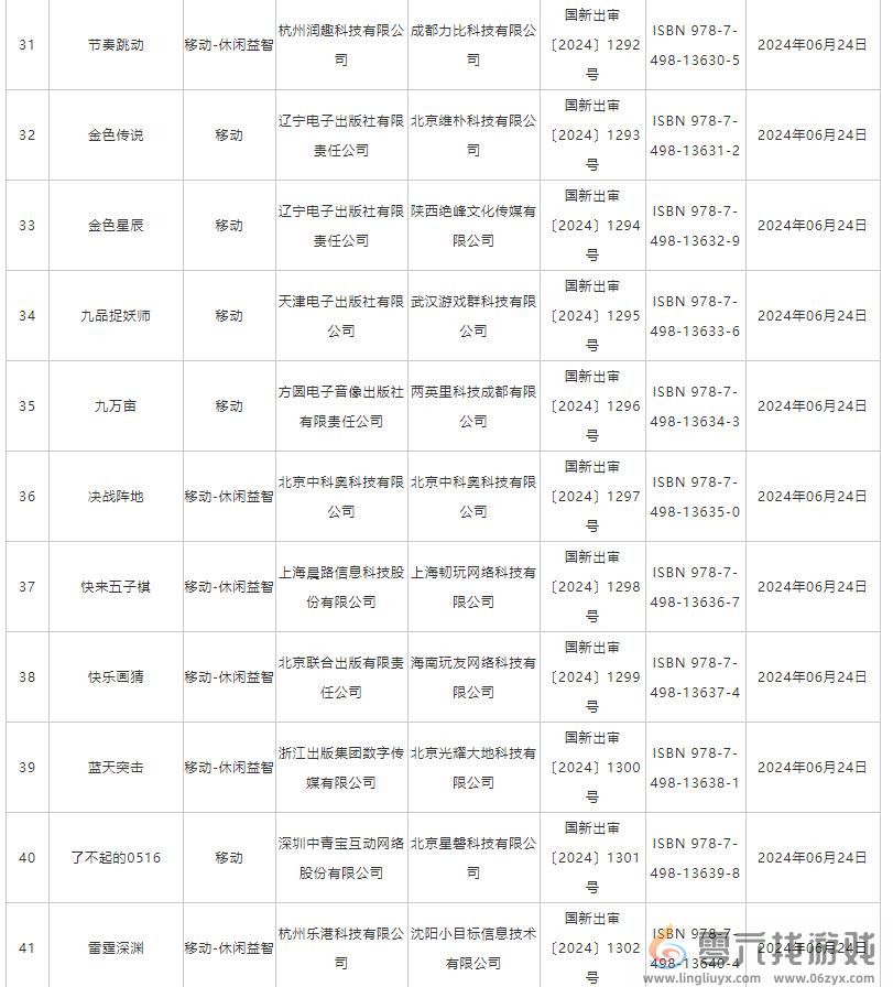 6月国产网络游戏版号 《洛克王国：世界》等过审(图4)