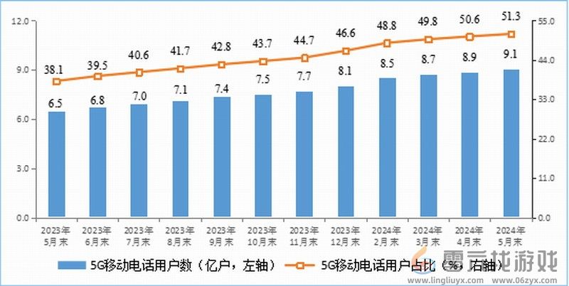 你上下行速度多少！我国家庭户均带宽速度公布：又快了(图3)