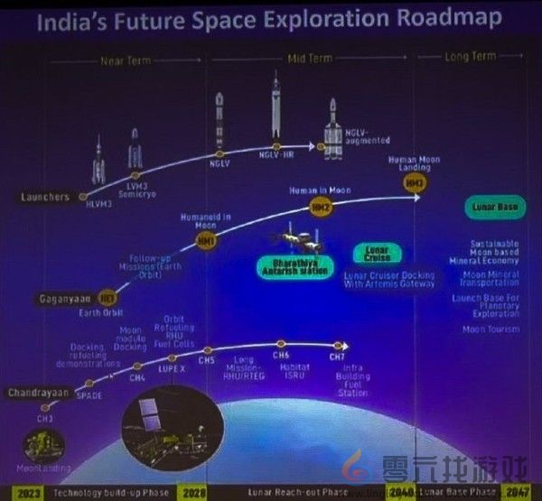 不落后中美！印度：我们要快实现载人登陆月球 这是最新时间表(图1)