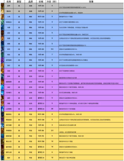 勇者挑战卡牌品质分为几种(图4)