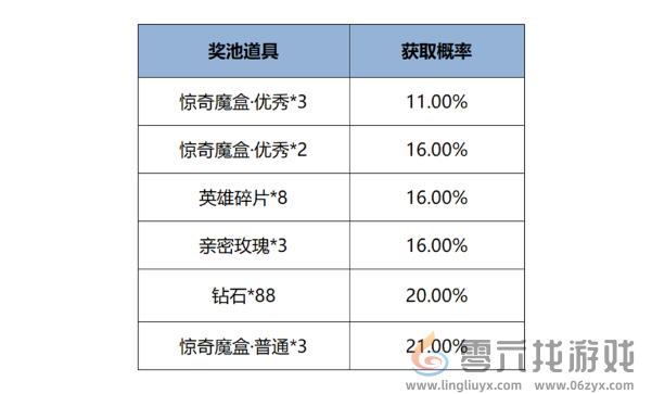 王者荣耀12月12日版本更新公告(图6)