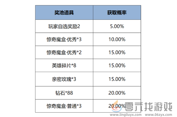 王者荣耀12月12日版本更新公告(图8)