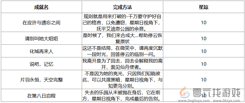 崩坏星穹铁道2.7版本新增成就汇总(图2)