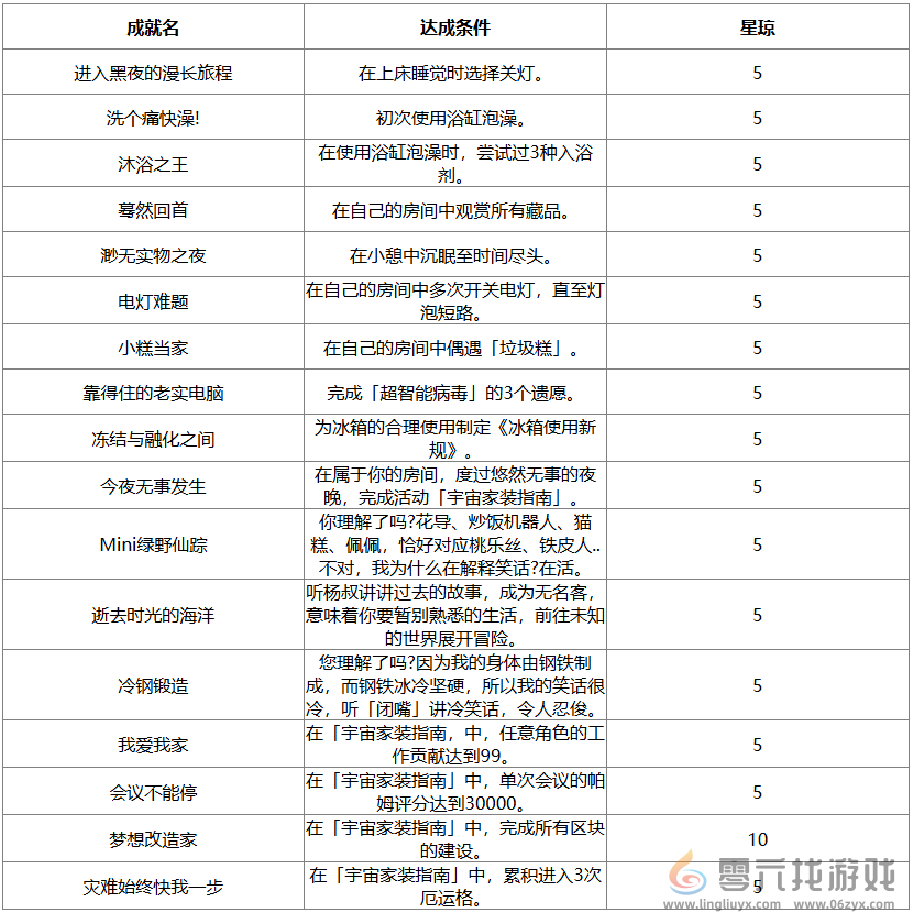 崩坏星穹铁道2.7版本新增成就汇总(图4)