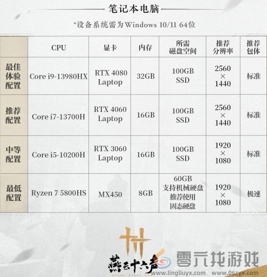 燕云十六声配置要求分享(图4)