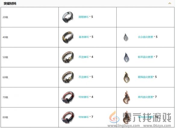 鸣潮2.0新武器叙别的罗曼史装备图鉴(图2)