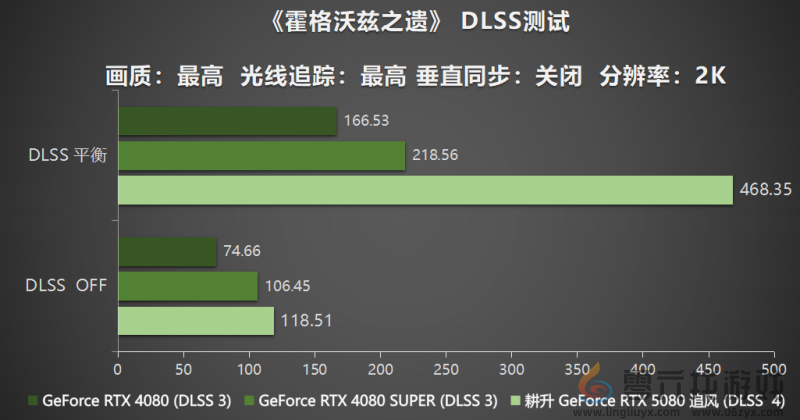 耕风御影，刮起更强的风暴！耕升 GeForce RTX 5080 追风性能解禁！(图26)