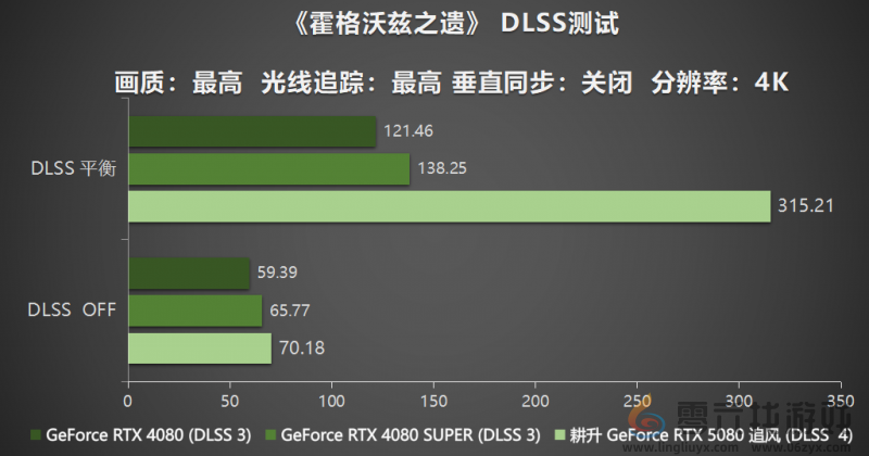 耕风御影，刮起更强的风暴！耕升 GeForce RTX 5080 追风性能解禁！(图27)