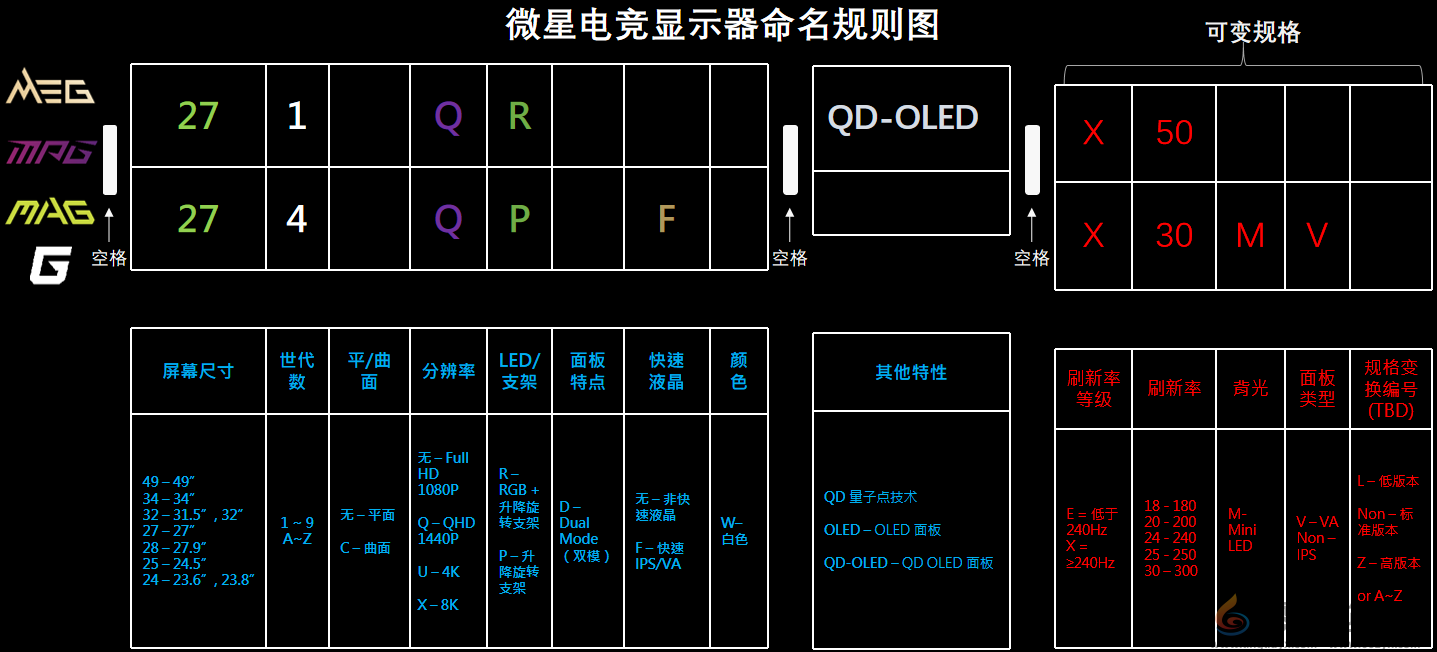 解读微星显示器命名规则，助你轻松选购！(图1)