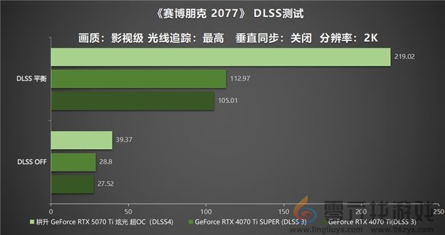 炫酷来袭，耕升 GeForce RTX 5070 Ti 炫光·超 OC带来超高性能(图24)