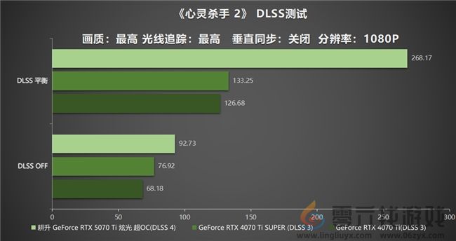 炫酷来袭，耕升 GeForce RTX 5070 Ti 炫光·超 OC带来超高性能(图26)