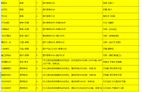 这就是江湖如何操作攻击转换(图1)