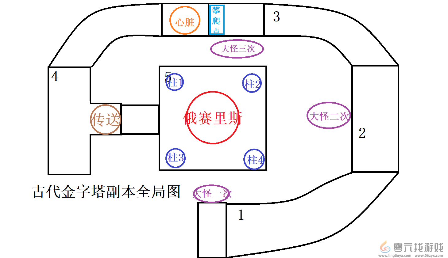 《仙境传说RO：新启航》古代金字塔副本打法攻略(图3)