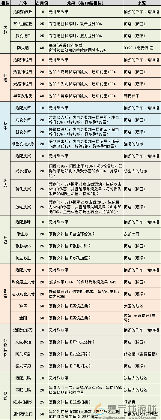 不思议迷宫霓虹之都攻略(图3)