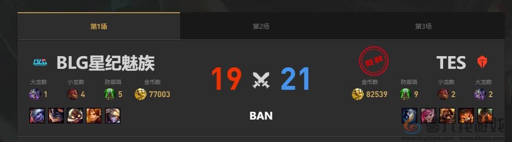 lol夏季赛组内赛TES vs BLG赛况介绍(图2)