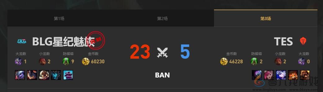 lol夏季赛组内赛TES vs BLG赛况介绍(图4)