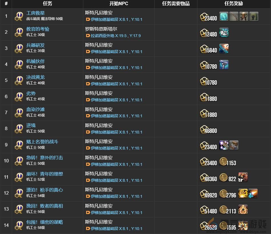 ff14机工士职业任务接取位置介绍(图7)