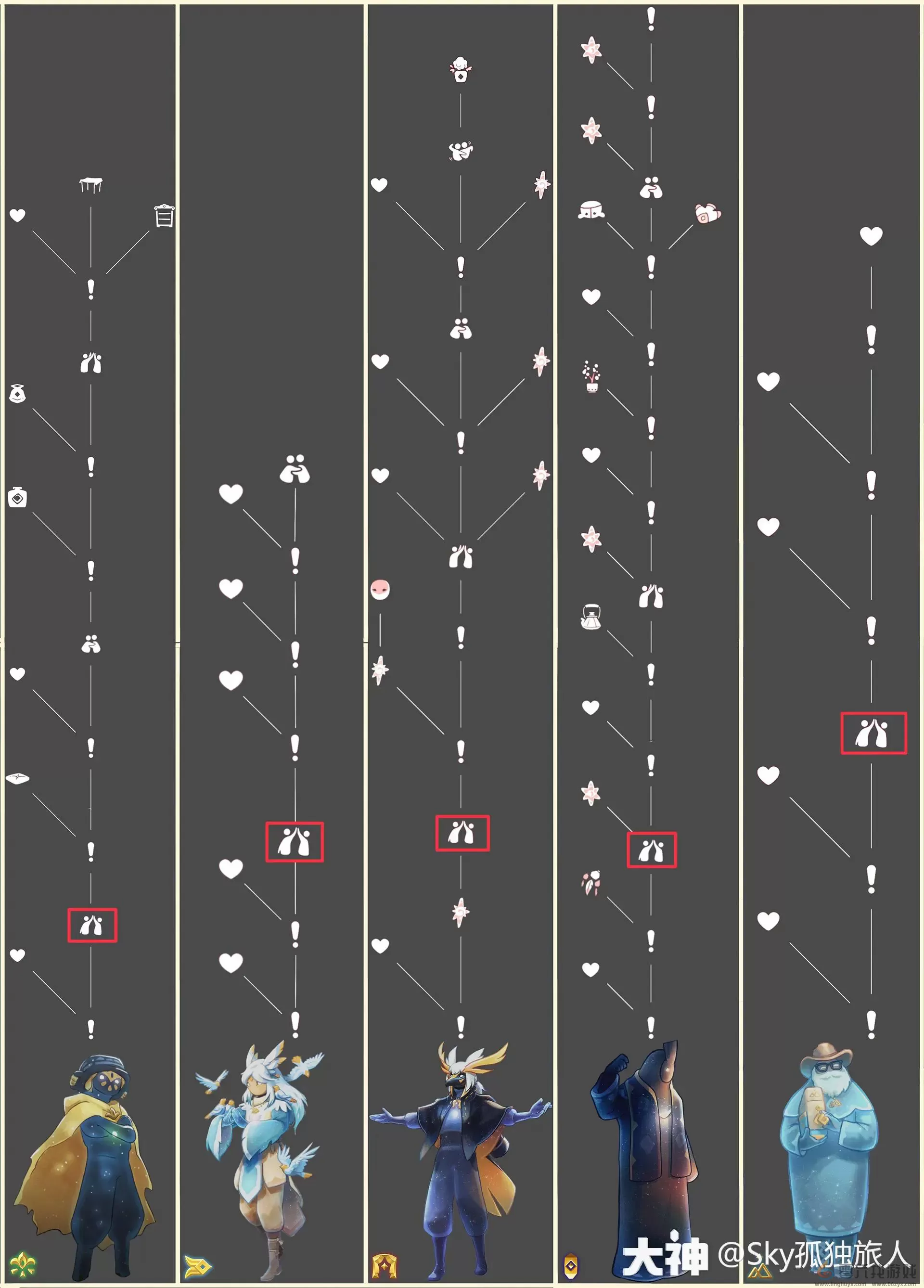 光遇7月19日每日任务做法攻略(图3)