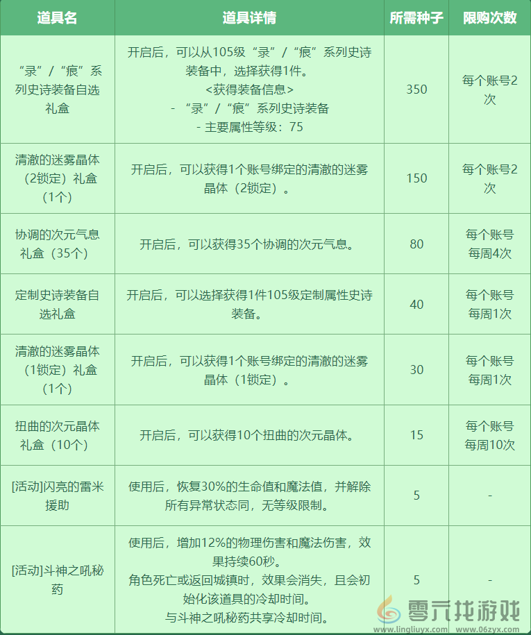 dnf种子大盗通缉令玩法介绍(图2)