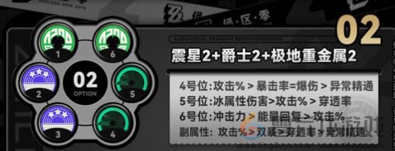 绝区零莱卡恩音擎搭配思路(图3)