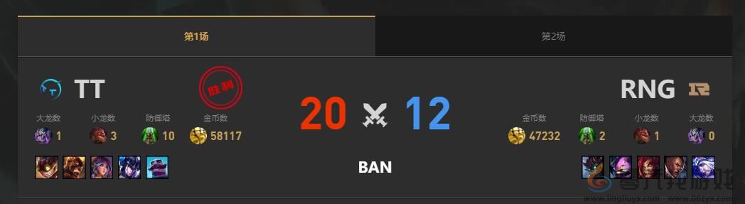 lol夏季赛组内赛RNG vs TT赛况介绍(图2) lol夏季赛组内赛RNG vs TT赛况介绍(图2)