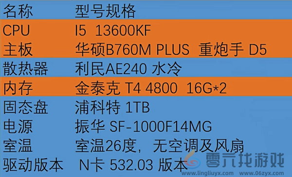 黑神话悟空显卡推荐(图5) 黑神话悟空显卡推荐(图5)