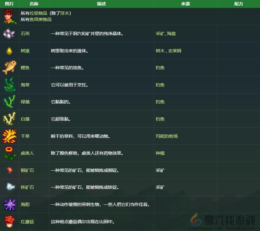 星露谷物语亚历克斯礼物喜好介绍(图6)