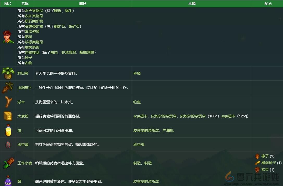 星露谷物语亚历克斯礼物喜好介绍(图4)