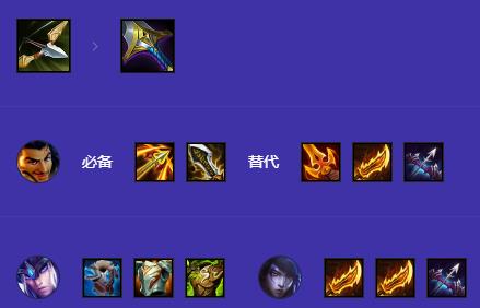 金铲铲之战弗雷阿克尚阵容怎么搭配(图4) 金铲铲之战弗雷阿克尚阵容怎么搭配(图4)