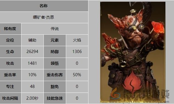 龙息神寂嚼矿者杰恩技能介绍(图1) 龙息神寂嚼矿者杰恩技能介绍(图1)