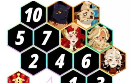 剑与远征启程无尽斗场阵容搭配攻略(图7) 剑与远征启程无尽斗场阵容搭配攻略(图7)