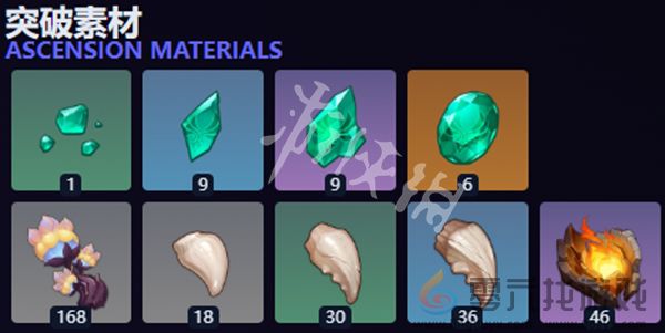 原神伊法突破材料(图1)