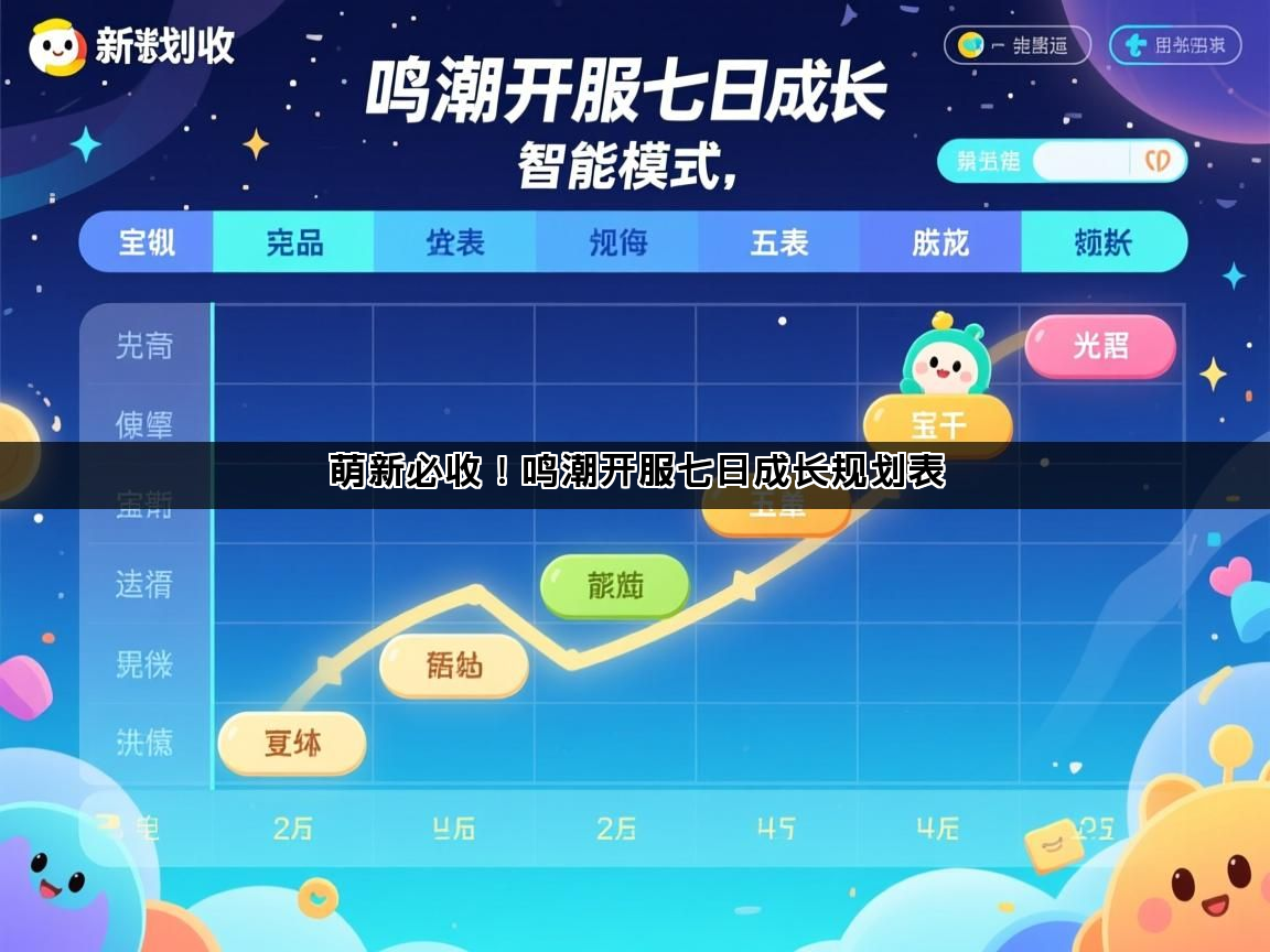 萌新必收！鸣潮开服七日成长规划表(图1)