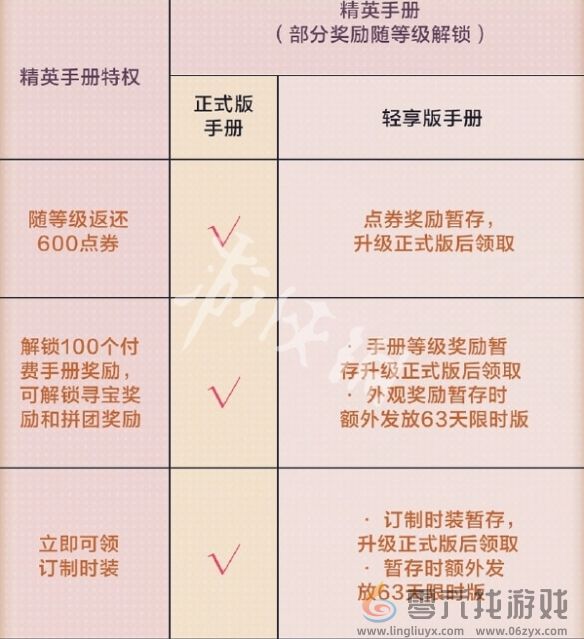 和平精英SS36轻享版赛季手册福利汇总(图6)