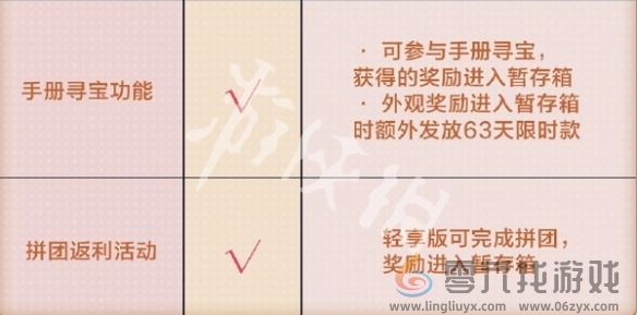 和平精英SS36轻享版赛季手册福利汇总(图8)