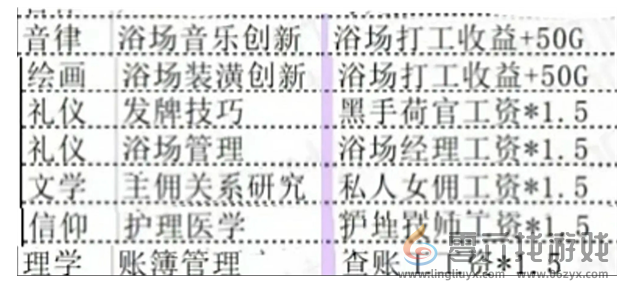 《火山的女儿再度重逢》赚钱方法攻略(图10) 《火山的女儿再度重逢》赚钱方法攻略(图10)