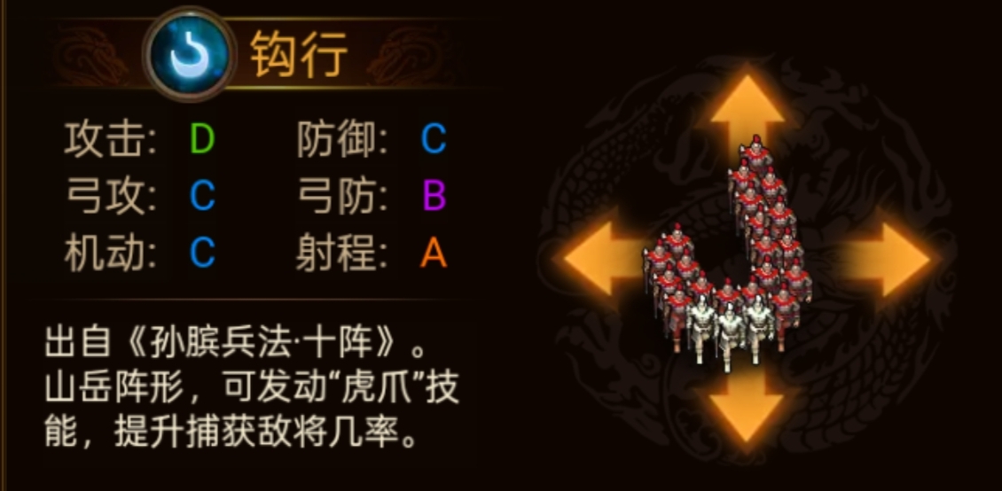 群雄时代各阵型特点和属性一览(图21)